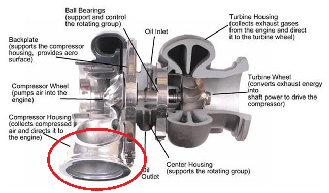 The Ultimate Turbocharger Diagram - Buy Auto Parts
